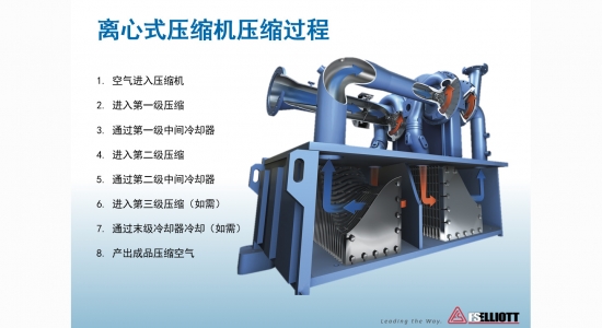 离心压缩机的工作原理及结构